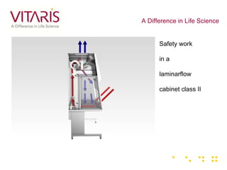 A Difference in Life Science
Safety work
in a
laminarflow
cabinet class II
 