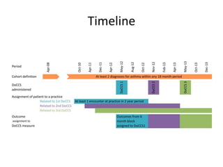 Timeline
 