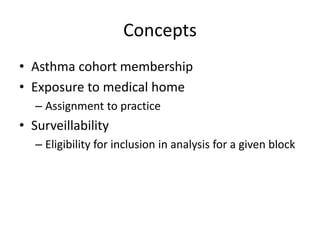 Concepts
• Asthma cohort membership
• Exposure to medical home
– Assignment to practice
• Surveillability
– Eligibility for inclusion in analysis for a given block
 