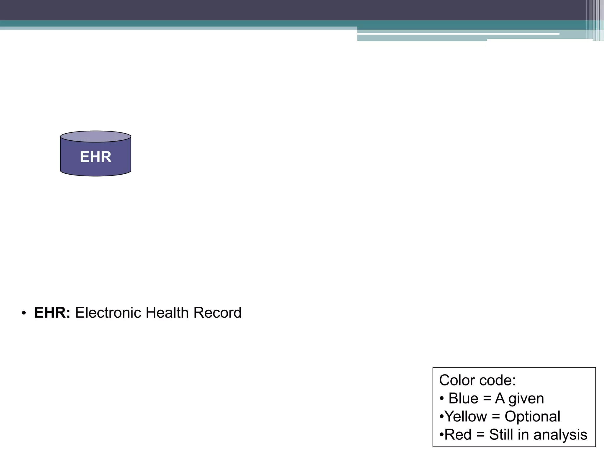 EHR
Color code:
• Blue = A given
•Yellow = Optional
•Red = Still in analysis
• EHR: Electronic Health Record
 