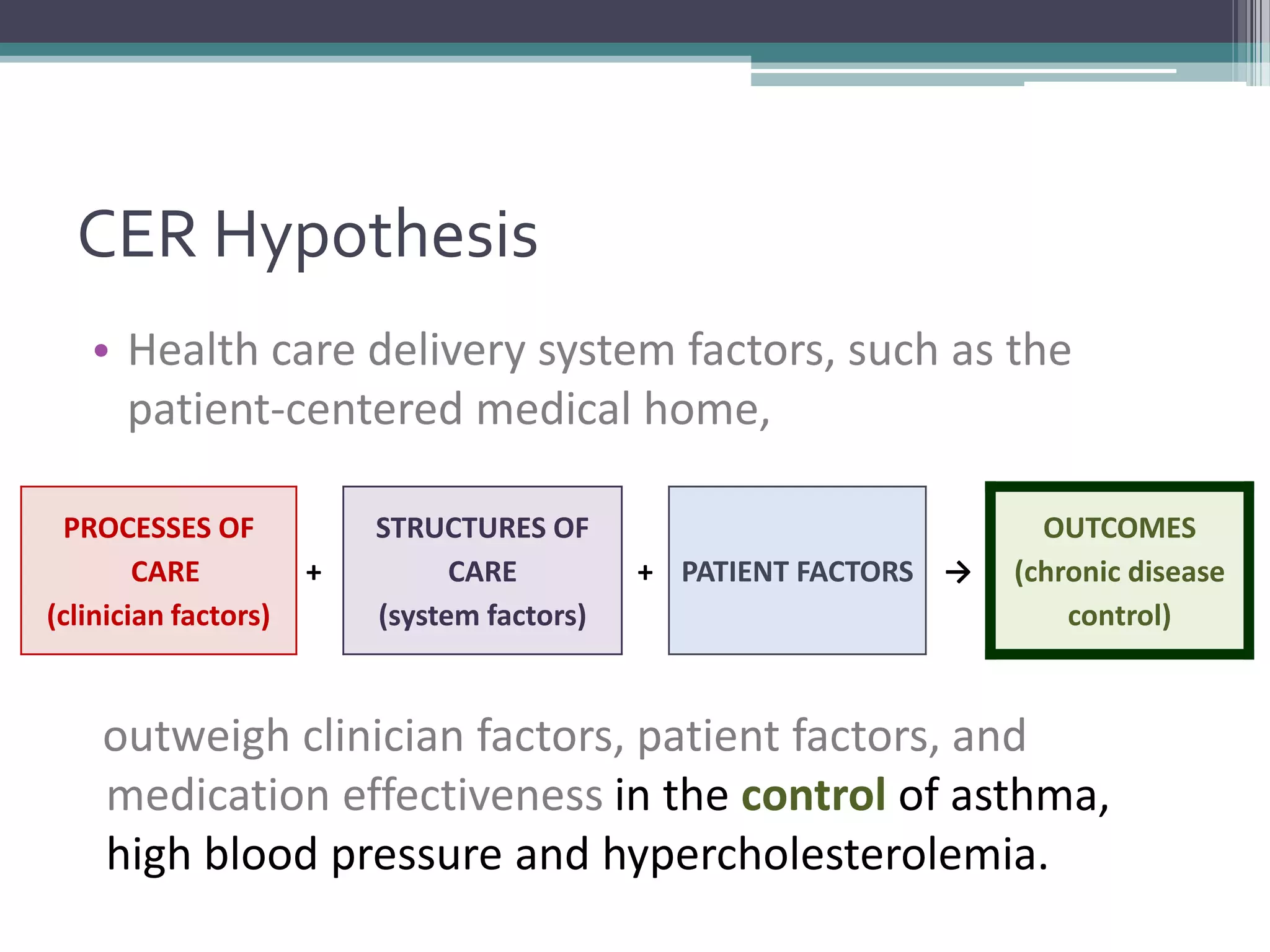 CER Hypothesis
• Health care delivery system factors, such as the
patient-centered medical home,
PROCESSES OF
CARE
(clinician factors)
+
STRUCTURES OF
CARE
(system factors)
+ PATIENT FACTORS →
OUTCOMES
(chronic disease
control)
outweigh clinician factors, patient factors, and
medication effectiveness in the control of asthma,
high blood pressure and hypercholesterolemia.
 
