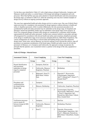 For the three cases identified in Table 4.21 with a high rating on design (Cattleworks, Autopress and
Manucar), health and safety is a central feature of the design and redesign of equipment and work
processes. More than half the cases pay some attention to hazard identification and risk assessment at
the design stage, as outlined in Table 4.23, while the remaining cases may have isolated examples of
design activity without an ongoing systematic approach.

The cases have approached health and safety design activity in various ways. One case (Vehicle Parts)
makes provision for a mandatory risk assessment by design engineers without reference to health and
safety or shopfloor personnel, while in another (Makemats), the risk assessment procedure to be
coordinated by health and safety personnel may be undertaken at the design stage. In Soapchem and
Plaschem, hazard and operability studies may be undertaken at the design stage of new projects. In
Proof Two, proposed changes in branch office design are considered by a committee which includes
representation by health and safety personnel. Another more common method is a procedure and sign-
off arrangement for consultation with relevant health and safety (and sometimes shopfloor) personnel
at the design or modification stage of new processes and plant (HosCare, Belle Hotel, Soapchem). The
various arrangements are more likely to concern plant and building design issues than ergonomic
design issues. Some cases, such as Manucar, are actively seeking to move beyond the reactive, sign-off
procedure to an upstream consideration of the broad range of health and safety issues by all relevant
personnel. In Manucar, as in Autopress and Cattleworks, the approach to design incorporates the
principle that the operator, user or potential victim is a partner in the design of the task, equipment or
procedure.

Table 4.23 Design : Selected Issues


Assessment Criteria               Cases Complying                       Cases Not Complying

                           Group              Case             Group                   Case

Hazard identification         1     Autopress, HosCare            1                       -
and assessment
undertaken at design          2     Cattleworks, Manucar,         2     Buildashop
stage by competent                  Soapchem, Plaschem
personnel
                              3     Makemats*, Proof 2*,          3     Pigworks**, Weaveworks,
                                    Belle Hotel, Vehicle                Constructapart, Superstores
                                    Parts                               1&2**, PatientCare**, Proof 1**,
                                                                        Grande Hotel**

Procedures and                1     Autopress                     1     HosCare
workinstructions
developed during              2     Manucar, Buildashop           2     Cattleworks, Soapchem, Plaschem
design stage
                              3                 -                 3     Constructapart, Pigworks,
                                                                        Weaveworks, Makemats**, Proof
                                                                        1, Proof 2, Superstores 1&2,
                                                                        PatientCare, Belle Hotel, Vehicle
                                                                        Parts, Grande Hotel

Verification processes        1     Autopress                     1     HosCare
exist to ensure fit
between design & OHS          2     Cattleworks, Manucar,         2     Buildashop, Plaschem
requirements                        Soapchem

                              3     Proof 2                       3     Pigworks, Weaveworks,
                                                                        Constructapart, Superstores 1&2,
                                                                        Proof 1, Makemats, PatientCare,
                                                                        Belle Hotel, VehicleParts, Grande
                                                                        Hotel
 