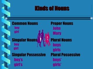 Kinds of Nouns 
