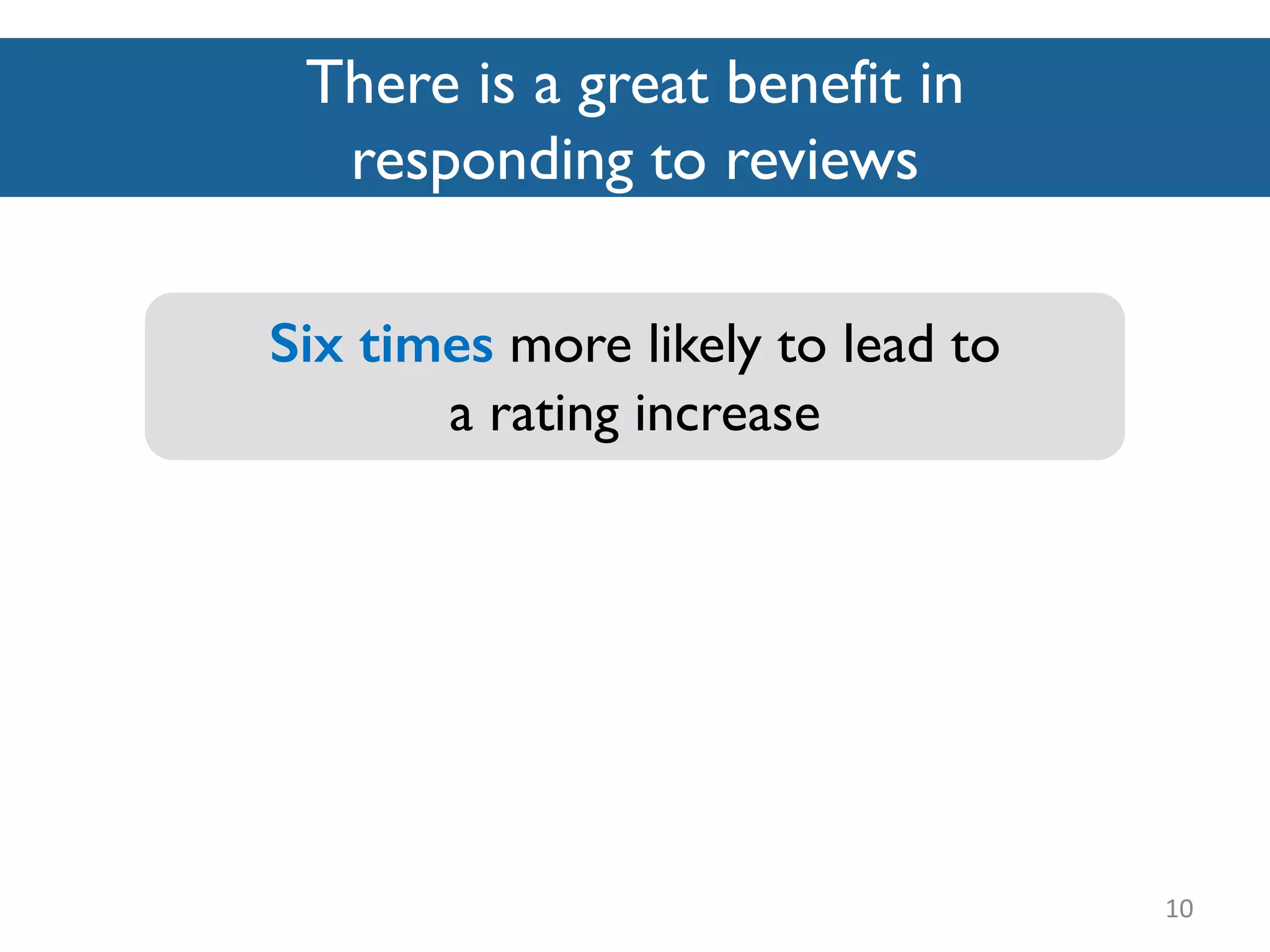There is a great benefit in
responding to reviews
10
Six times more likely to lead to
a rating increase
 
