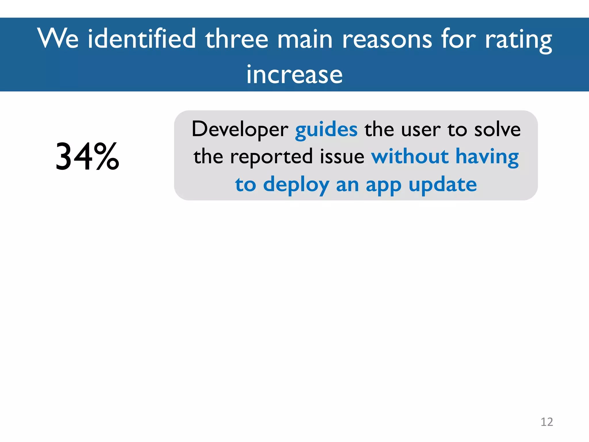 We identified three main reasons for rating
increase
12
Developer guides the user to solve
the reported issue without having
to deploy an app update
34%
 