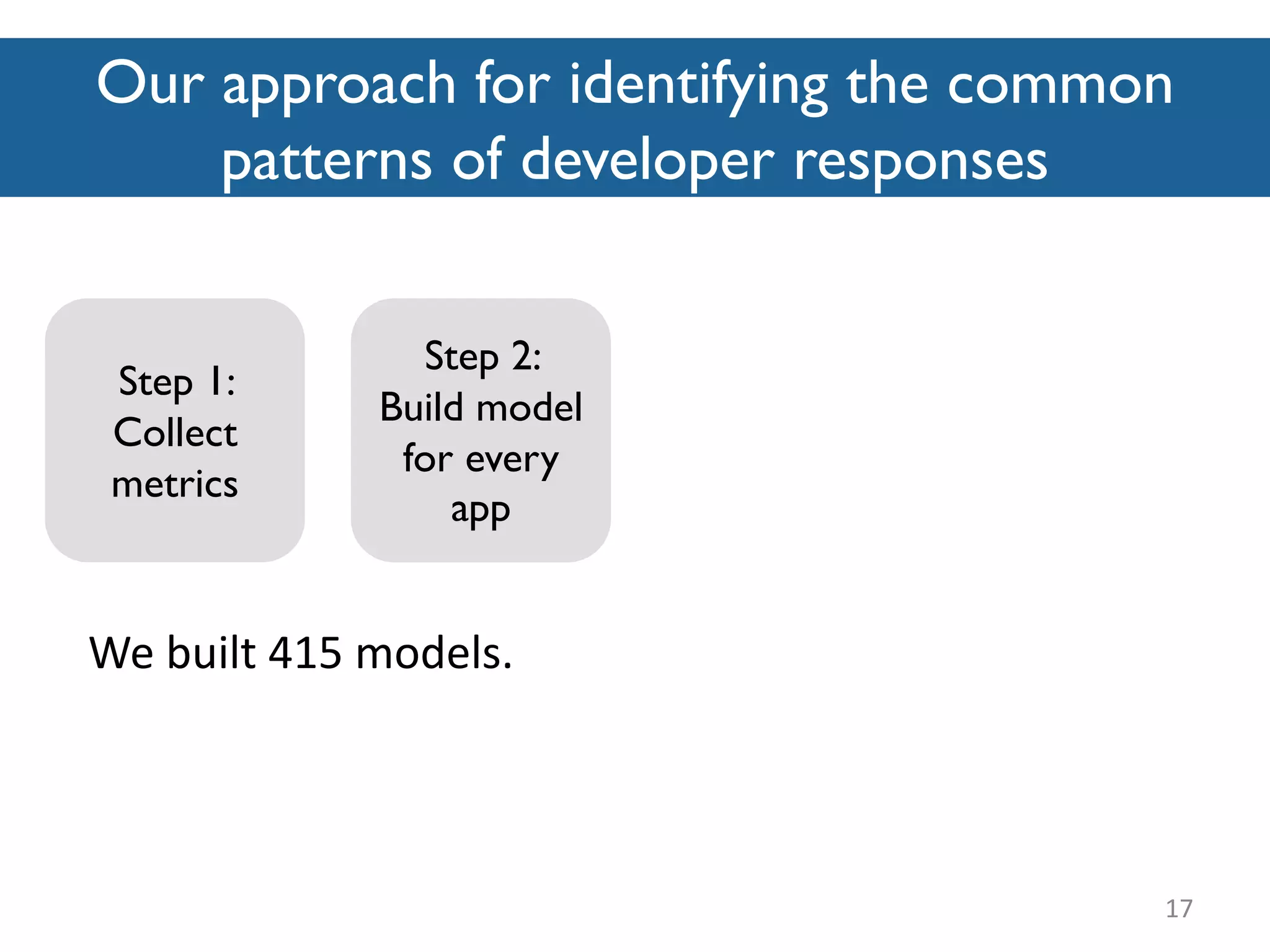Our approach for identifying the common
patterns of developer responses
17
Step 2:
Build model
for every
app
Step 1:
Collect
metrics
We built 415 models.
 