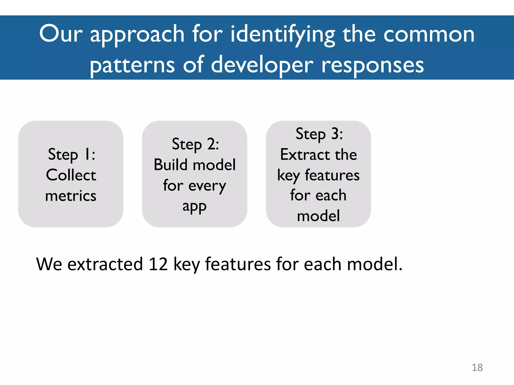 Our approach for identifying the common
patterns of developer responses
18
Step 2:
Build model
for every
app
Step 3:
Extract the
key features
for each
model
Step 1:
Collect
metrics
We extracted 12 key features for each model.
 