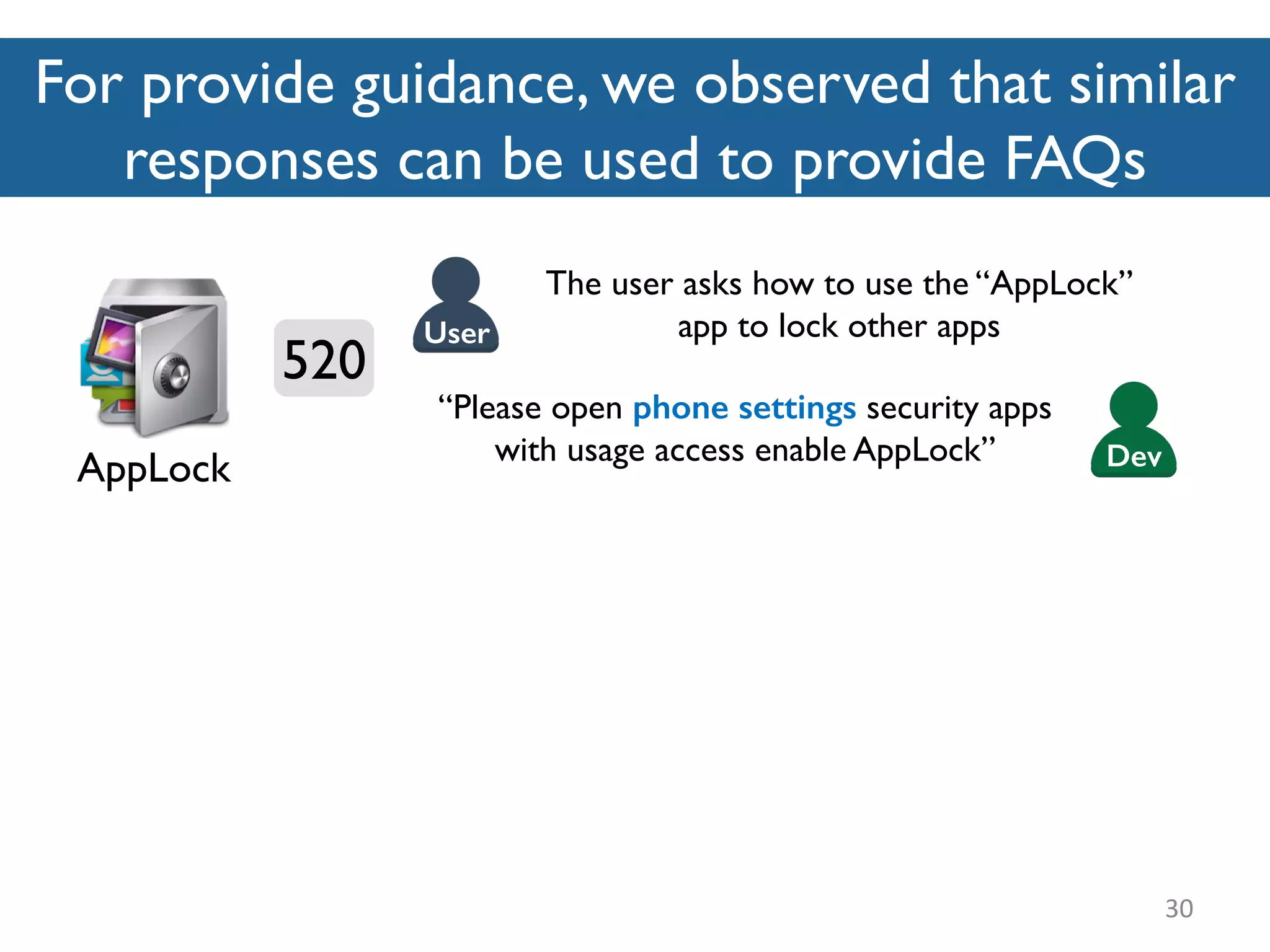 For provide guidance, we observed that similar
responses can be used to provide FAQs
30
AppLock
The user asks how to use the “AppLock”
app to lock other apps
“Please open phone settings security apps
with usage access enable AppLock”
User
Dev
520
 