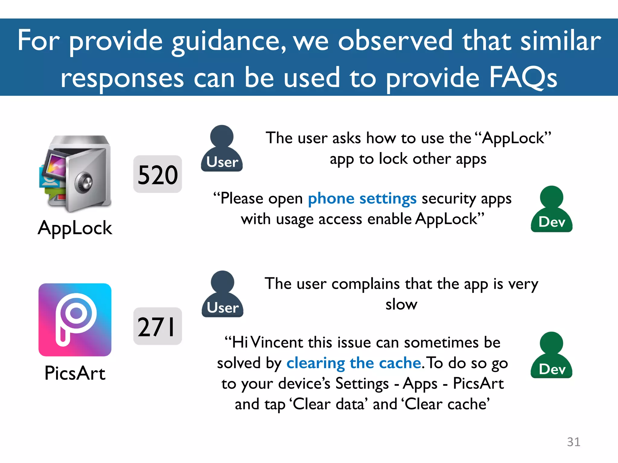 For provide guidance, we observed that similar
responses can be used to provide FAQs
31
PicsArt
The user complains that the app is very
slow
“HiVincent this issue can sometimes be
solved by clearing the cache.To do so go
to your device’s Settings - Apps - PicsArt
and tap ‘Clear data’ and ‘Clear cache’
User
Dev
271
AppLock
The user asks how to use the “AppLock”
app to lock other apps
“Please open phone settings security apps
with usage access enable AppLock”
User
Dev
520
 