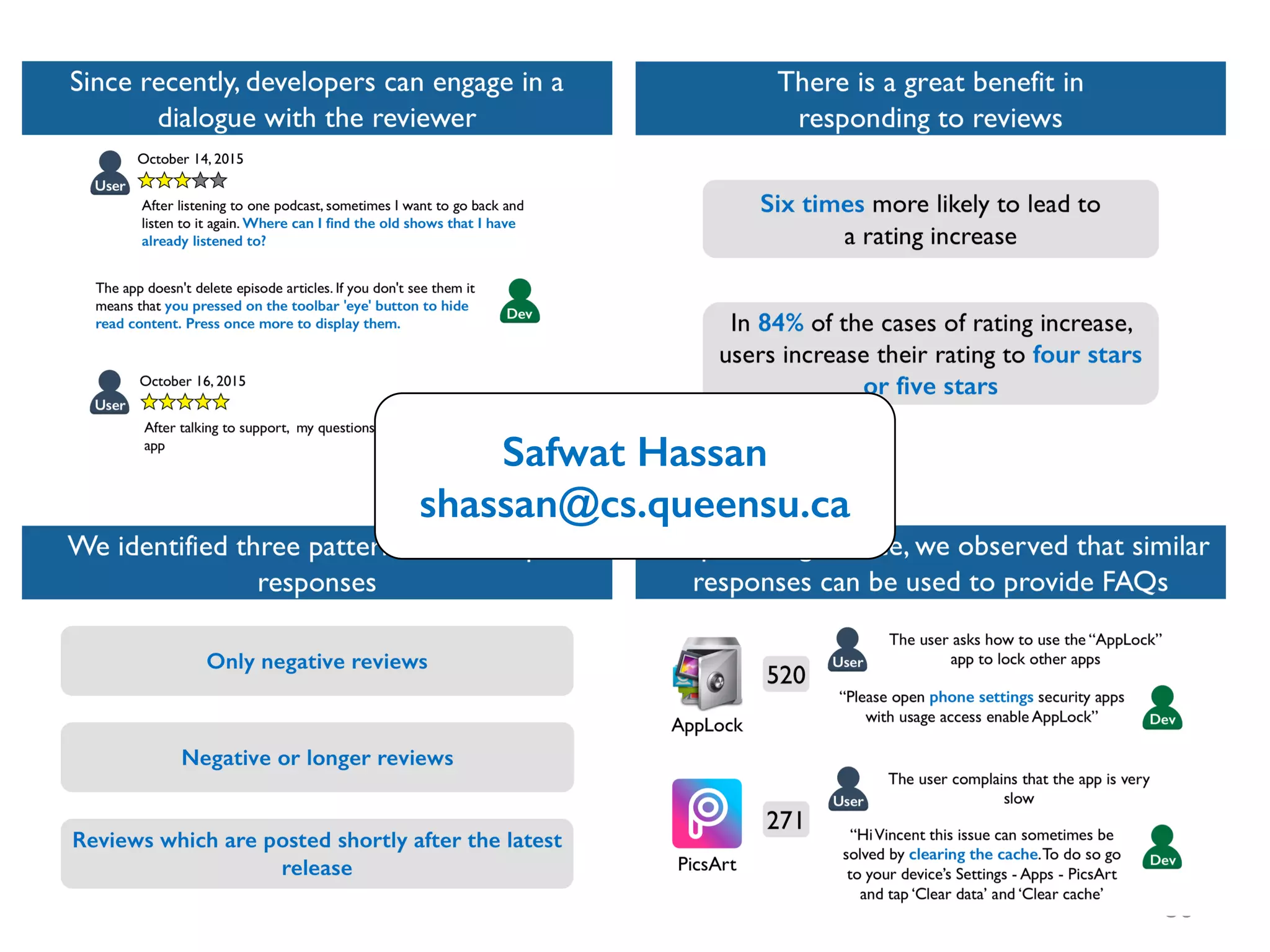 36
Safwat Hassan
shassan@cs.queensu.ca
 