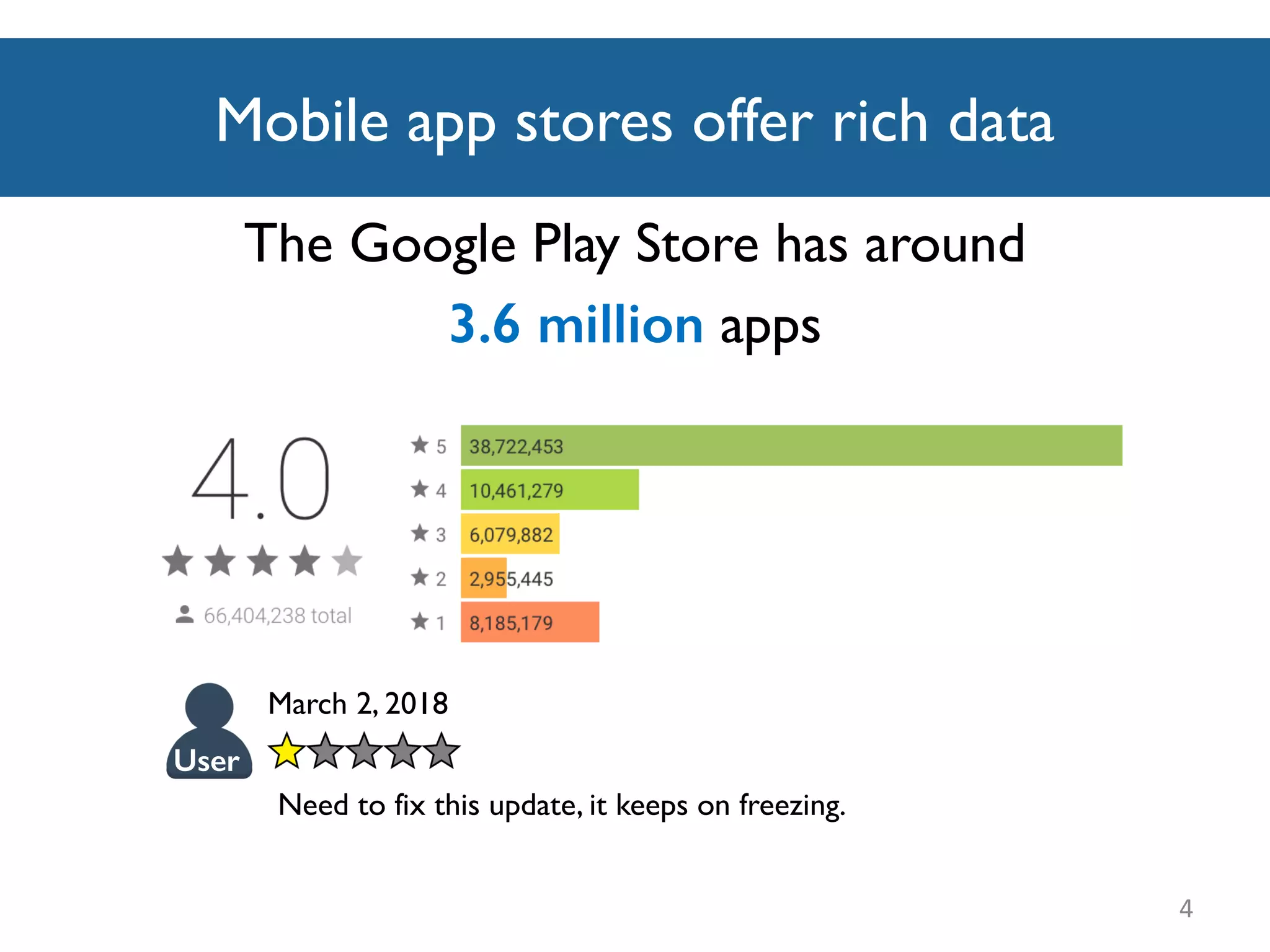 Mobile app stores offer rich data
4
The Google Play Store has around
3.6 million apps
March 2, 2018
Need to fix this update, it keeps on freezing.
User
 