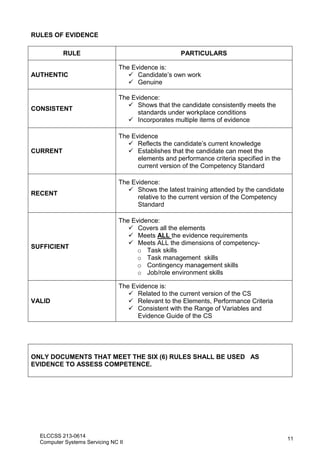 ELCCSS 213-0614
Computer Systems Servicing NC II
11
RULES OF EVIDENCE
RULE PARTICULARS
AUTHENTIC
The Evidence is:
 Candidate’s own work
 Genuine
CONSISTENT
The Evidence:
 Shows that the candidate consistently meets the
standards under workplace conditions
 Incorporates multiple items of evidence
CURRENT
The Evidence
 Reflects the candidate’s current knowledge
 Establishes that the candidate can meet the
elements and performance criteria specified in the
current version of the Competency Standard
RECENT
The Evidence:
 Shows the latest training attended by the candidate
relative to the current version of the Competency
Standard
SUFFICIENT
The Evidence:
 Covers all the elements
 Meets ALL the evidence requirements
 Meets ALL the dimensions of competency-
o Task skills
o Task management skills
o Contingency management skills
o Job/role environment skills
VALID
The Evidence is:
 Related to the current version of the CS
 Relevant to the Elements, Performance Criteria
 Consistent with the Range of Variables and
Evidence Guide of the CS
ONLY DOCUMENTS THAT MEET THE SIX (6) RULES SHALL BE USED AS
EVIDENCE TO ASSESS COMPETENCE.
 