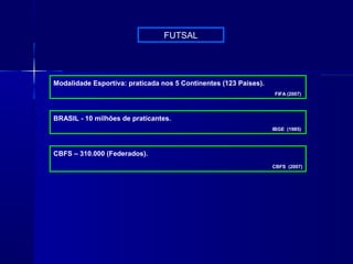 FUTSAL
Modalidade Esportiva: praticada nos 5 Continentes (123 Países).
FIFA (2007)
CBFS – 310.000 (Federados).
CBFS (2007)
BRASIL - 10 milhões de praticantes.
IBGE (1985)
 