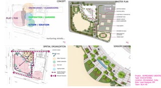 Project . AHMEDABAD UNIVERS
Type: EDUCATIONAL
Location: Ahmedabad. India
Role: Lead Designer. PM
Team: Burt Hill
 