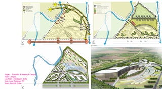 HYDROLOGY
                       SITE ANALYSIS




                                                                                                                                                                                             PROPOSED CANAL
                                                                               DEC 21




                                                                                                PROPOSED CANAL
                                                                                                                         BIO SWALES
                            MAIN ACCESS ROAD                                                                             WATER CHANNEL CONNECTION TO
                            NODE/ACCESS POINT                                                                            OPEN FIELDS & GLASS HOUSES
                            WIND DIRECTION                                                                               ROOF RAIN WATER HARVESTING
                            SUNPATH                                   JUN 21
                                                                                                                         RAIN GARDEN
                            EXISTING TREE MASS                                                                           OPEN FIELDS
                            VIEW OPPORTUNITIES                                                                           GLASS HOUSES




                                                                                                                                                                                     AM
                                                                                          AM
                                                                                                                         UNDERGROUND WATER TANK




                                                                                                                                                                                   RE
                                                                                          RE




                                                                                                                                                                                 ST
                                                                                        ST




                                                                                                                                                                                G
                                                                                                                                                                                IN
                                                                                    G
                                                                                   IN




                                                                                                                                                                             IST
                                                                                IST




                                                                                                                                                                           EX
                                                                               EX




                                                                                                                                                            E
                                                                                                                                                        SIT
                                                                                                                         E
                                                              E




                                                                                                                     SIT
                                                           SIT
                            E
                        SIT




                                                                                                                                                       BI
                                                                                                                    U




                                                                                                                                                       NA
                                                          BI




                                                                                                                   BP
                       U




                                                         NA
                      BP




                                                                                                                 NORTH
                    NORTH

                                                                                                                              PROPOSED NATIONAL AGRI - FOOD BIOTECHNOLOGY INSTITUTE (NABI)
                                 PROPOSED NATIONAL AGRI - FOOD BIOTECHNOLOGY INSTITUTE (NABI)




Project . Scientific & Research Campus
Type: Campus
Location: Chandigarh. India
Role: Lead Designer. PM
Team. BurtHill. India
 