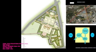 master plan




                                                                   MEDIC AL C O LLEG E C AMPUS C O MPO N EN TS




                                                                                           RESIDENTIAL
                                                                                            FACILITIES




                                                     CENTRALISED        TEACHING                                 ADMIN.
                                                      SERVICES          HOSPITAL


                                                                                            MEDICAL
                                                                                            COLLEGE




Project . Cancer Research Center & Medical College
Type: Campus
Location: Ahmedabad. Gujrat. India
Role: Designer. PM                                                  overall landscape master plan
Team. BurtHill. India

                                                                                      december 28, 2010
 