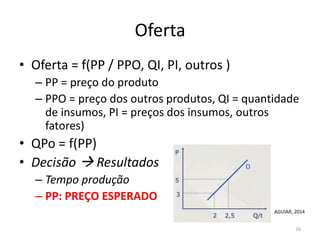 Oferta
• Oferta = f(PP / PPO, QI, PI, outros )
– PP = preço do produto
– PPO = preço dos outros produtos, QI = quantidade
de insumos, PI = preços dos insumos, outros
fatores)
• QPo = f(PP)
• Decisão  Resultados
– Tempo produção
– PP: PREÇO ESPERADO
16
AGUIAR, 2014
 
