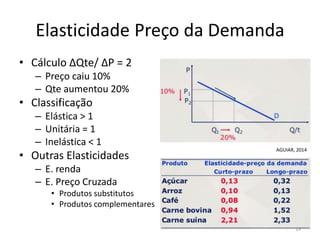 Elasticidade Preço da Demanda
• Cálculo ∆Qte/ ∆P = 2
– Preço caiu 10%
– Qte aumentou 20%
• Classificação
– Elástica > 1
– Unitária = 1
– Inelástica < 1
• Outras Elasticidades
– E. renda
– E. Preço Cruzada
• Produtos substitutos
• Produtos complementares
19
AGUIAR, 2014
 