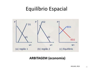 Equilíbrio Espacial
22AGUIAR, 2014
ARBITAGEM (economia)
 