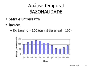 Análise Temporal
SAZONALIDADE
• Safra e Entressafra
• Índices
– Ex. Janeiro = 100 (ou média anual = 100)
24AGUIAR, 2014
 