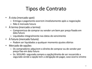 Tipos de Contrato
• À vista (mercado spot)
– Entrega e pagamento ocorrem imediatamente após a negociação
– Não é mercado futuro
• À termo (mercado a termo)
– Compromisso de comprar ou vender um bem por preço fixado em
data futura
– Liquidados integralmente nas datas do vencimento
• À futuro (mercado futuro)
– Podem ser liquidados a qualquer momento ajustes diários
• Mercado de opções
– Os compradores adquirem o direito de comprar ou de vender por
preço fixo em data futura
– Ex. SEGURO: segurado compra a opção/direito de ser ressarcido x
segurado vende a opção tem a obrigação de pagar, caso ocorra sinistro
30
 