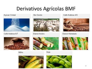 Derivativos Agrícolas BMF
34
 