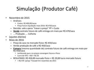 Simulação (Produtor Café)
• Novembro de 2015
– Análises:
• Custos: R$ 400,00/sacas
• Preço futuro liquidação maio 2016: R$ 470/sacas
– Decisão: vale a pena “travar o preço” PP > Custo
– Vende contrato futuro de café entrega em maio por R$ 470/saca
– ... Produção .... Colheita
• (ajustes diários)
• Maio de 2016
– Preço da saca no mercado físico: R$ 450/saca
– Venda produção de café a R$ 450/saca
– Compra (mesma quantidade de) contrato futuro de café entrega em maio por
R$ 450/saca
• Lembrando que o os preços convergem futuro e físico
• Lucro de 470 – 450 = R$ 20
– RESULTADO: R$ 450,00 mercado físico + R$ 20,00 lucro mercado futuro
• = R$ 470 (preço “travado”em novembro de 2015
39
 