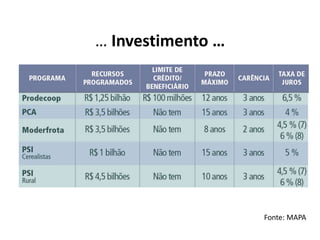 … Investimento …
Fonte: MAPA
 