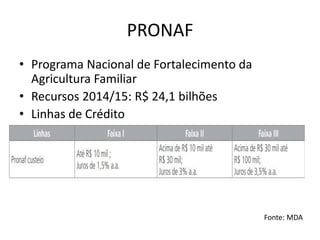PRONAF
• Programa Nacional de Fortalecimento da
Agricultura Familiar
• Recursos 2014/15: R$ 24,1 bilhões
• Linhas de Crédito
Fonte: MDA
 