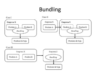 Bundling
 