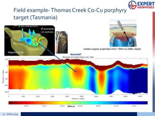 Field example-Thomas Creek Co-Cu porphyry
target (Tasmania)
10 SAGA-2019 Add a footer
MobileMT
visible copper sulphides from 199m to 298m depth
 