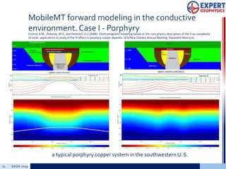 MobileMT forward modeling in the conductive
environment. Case I - Porphyry
11 SAGA-2019 Add a footer
Emond, A.M., Zhdanov, M.S., and Petersen, E.U.(2006). Electromagnetic modeling based on the rock physics description of the true complexity
of rocks: applications to study of the IP effect in porphyry copper deposits. SEG/New Orleans Annual Meeting. Expanded Abstracts.
a typical porphyry copper system in the southwestern U. S.
 