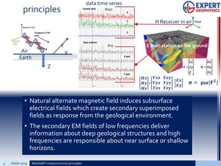 principles
• Natural alternate magnetic field induces subsurface
electrical fields which create secondary superimposed
fields as response from the geological environment.
• The secondary EM fields of low frequencies deliver
information about deep geological structures and high
frequencies are responsible about near surface or shallow
horizons.
4 SAGA-2019 MobileMT measurements principles
Air
Earth
X
Y
Z
H Receiver in air
E Base station on the ground
𝑯𝒙
𝑯𝒚
𝑯𝒛
=
𝒀𝒙𝒙 𝒀𝒙𝒚
𝒀𝒚𝒙 𝒀𝒚𝒚
𝒀𝒛𝒙 𝒀𝒛𝒚
𝑬𝒙
𝑬𝒚
𝛔 = 𝛍𝛚|𝒀 𝟐
|
data time series
 