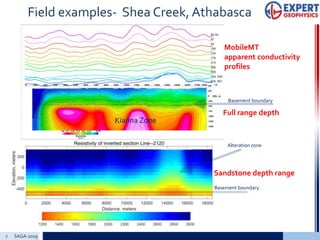 Field examples- Shea Creek, Athabasca
7 Add a footer
Kianna Zone
SAGA-2019
Basement boundary
Basement boundary
Full range depth
Sandstone depth range
Alteration zone
MobileMT
apparent conductivity
profiles
 