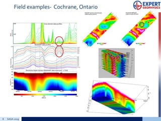 8 Add a footerSAGA-2019
Field examples- Cochrane, Ontario
 