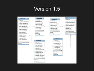 Versión 1.5
 