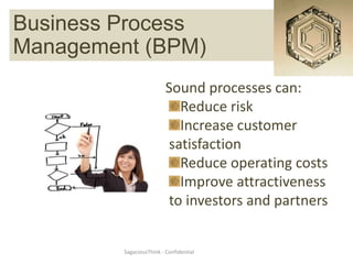 Business Process Management
  Business Process
Management (BPM)
                           Sound processes can:
                             Reduce risk
                             Increase customer
                           satisfaction
                             Reduce operating costs
                             Improve attractiveness
                           to investors and partners


          SagaciousThink - Confidential
 