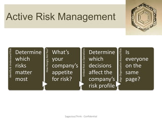 Risk Management
Active Risk Management
Identify & Understand Risk




                                         How Hungry Are You?




                                                                                                                            Align Organization Around Risk
                                                                                  Embed Risk in Operations
                             Determine                         What’s                                        Determine                                       Is
                             which                             your                                          which                                           everyone
                             risks                             company’s                                     decisions                                       on the
                             matter                            appetite                                      affect the                                      same
                             most                              for risk?                                     company’s                                       page?
                                                                                                             risk profile



                                                                   SagaciousThink - Confidential
 