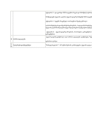 აქტივობა 3 - დააკვირდი XIII საუკუნის რუკას და ჩამოწერე საქართვ
მოსწავლეები ჭკვიანი კალმით ჭკვიან დაფაზე ნაჩვენებ XIII საუკ...