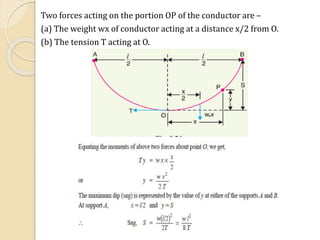 Two forces acting on the portion OP of the conductor are –
(a) The weight wx of conductor acting at a distance x/2 from O.
(b) The tension T acting at O.
 