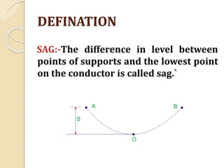 DEFINATION
SAG:-The difference in level between
points of supports and the lowest point
on the conductor is called sag.`
 