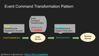 Saga pattern and event sourcing with kafka | PDF