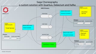 Postgres Saga Pattern Saga: The new era of transactions in a microservices architecture | PDF