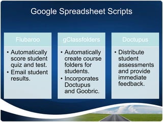 Google Spreadsheet Scripts
Flubaroo
• Automatically
score student
quiz and test.
• Email student
results.
gClassfolders
• Automatically
create course
folders for
students.
• Incorporates
Doctupus
and Goobric.
Doctupus
• Distribute
student
assessments
and provide
immediate
feedback.
 