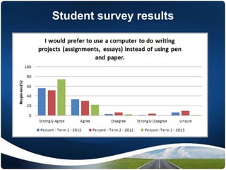 Student survey results
 