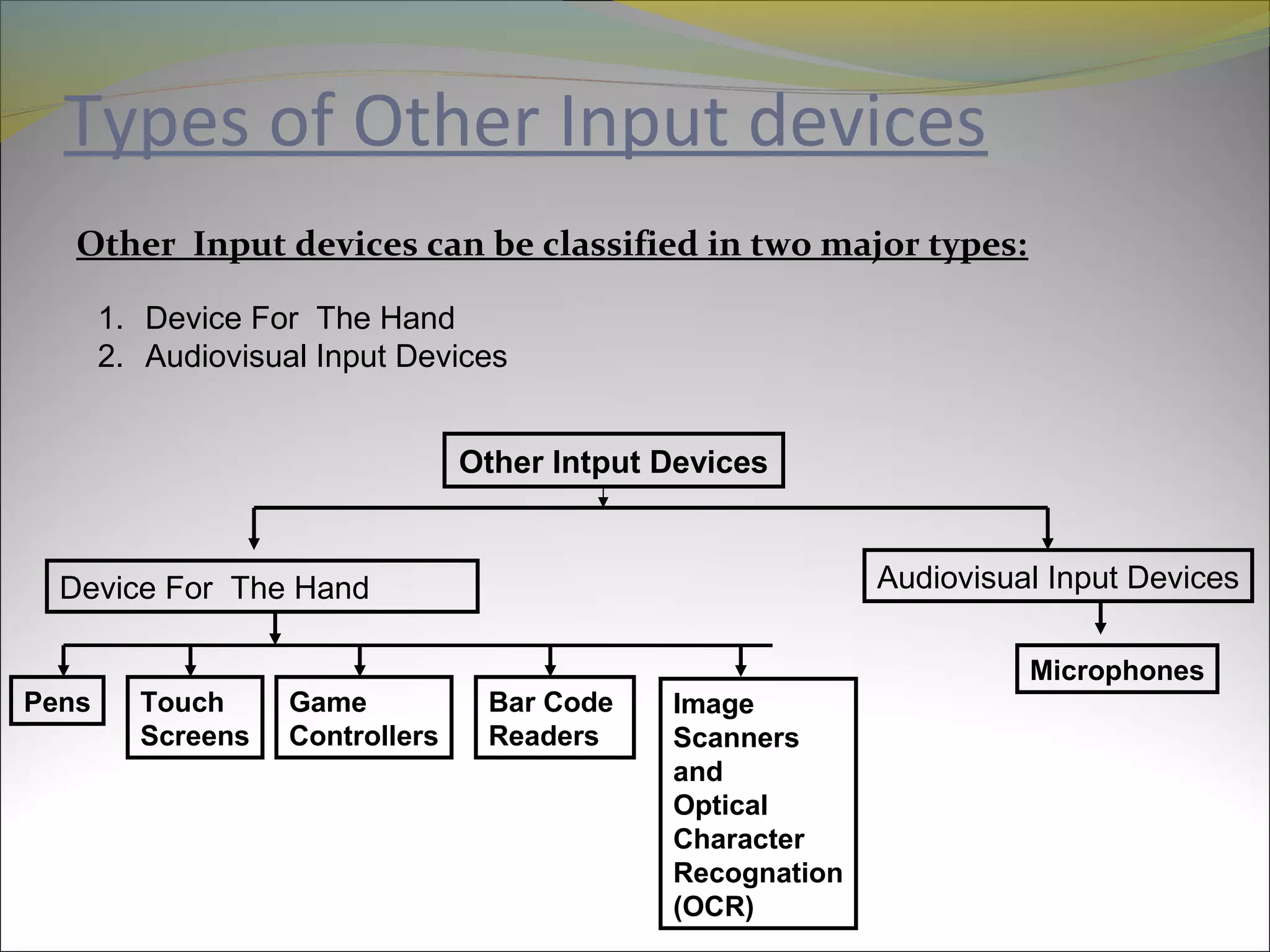 Types of Other Input devices
Other Input devices can be classified in two major types:
1. Device For The Hand
2. Audiovisual Input Devices
Device For The Hand Audiovisual Input Devices
Pens Touch
Screens
Image
Scanners
and
Optical
Character
Recognation
(OCR)
Game
Controllers
Microphones
Other Intput Devices
Bar Code
Readers
 