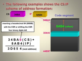 27
Inserting a hexadecimal 0H (0000B)
with the CSR or shifting the CSR
four binary digits left
3 4 B A 0 ( C S ) +
8 A B 4 ( I P )
3 D 6 5 4 (next address)
34BA 8AB4
CS IP
34BA0
3D645
44B9F
Code segment
8AB4 (offset)
 