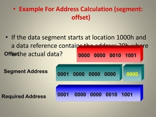 • Example For Address Calculation (segment:
offset)
• If the data segment starts at location 1000h and
a data reference contains the address 29h where
is the actual data?
28
Required Address
Offset
Segment Address
0000 0000 0010 1001
0000
0001 0000 0000 0010 1001
0001 0000 0000 0000
 