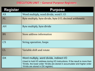 EXECUTION UNIT – General Purpose Registers
Register Purpose
AX Word multiply, word divide, word I /O
AL Byte multiply, byte divide, byte I/O, decimal arithmetic
AH Byte multiply, byte divide
BX Store address information
CX String operation, loops
CL Variable shift and rotate
DX Word multiply, word divide, indirect I/O
(Used to hold I/O address during I/O instructions. If the result is more than
16-bits, the lower order 16-bits are stored in accumulator and higher order
16-bits are stored in DX register)
9
 