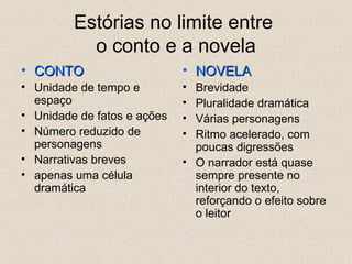 Estórias no limite entre
           o conto e a novela
• CONTO                      • NOVELA
• Unidade de tempo e         • Brevidade
  espaço                     • Pluralidade dramática
• Unidade de fatos e ações   • Várias personagens
• Número reduzido de         • Ritmo acelerado, com
  personagens                  poucas digressões
• Narrativas breves          • O narrador está quase
• apenas uma célula            sempre presente no
  dramática                    interior do texto,
                               reforçando o efeito sobre
                               o leitor
 
